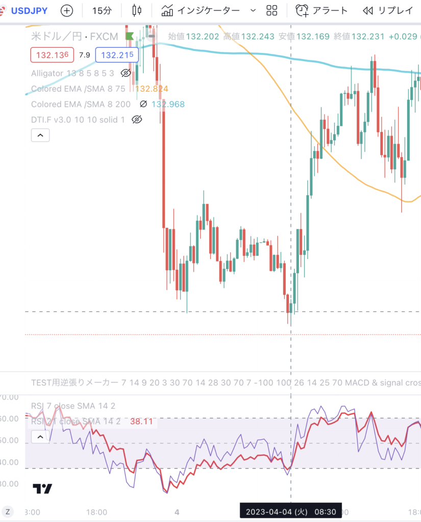 RSIを２本使った手法（短期と長期のゴールデンクロス、デッドクロス）をバックテストで検証してみた。 | 自作インジ・EA開発ブログ